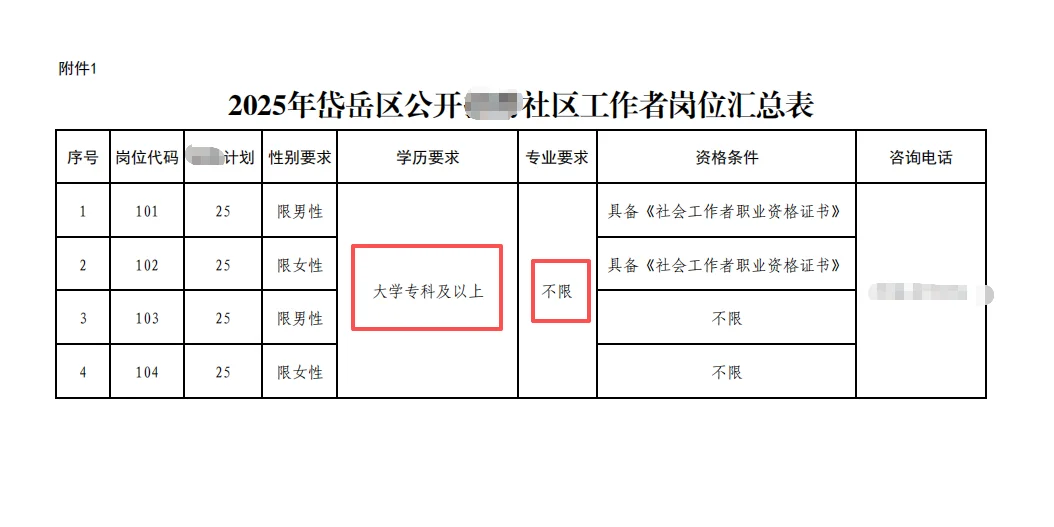 又捅了社区工作者的窝了，人才引进100人