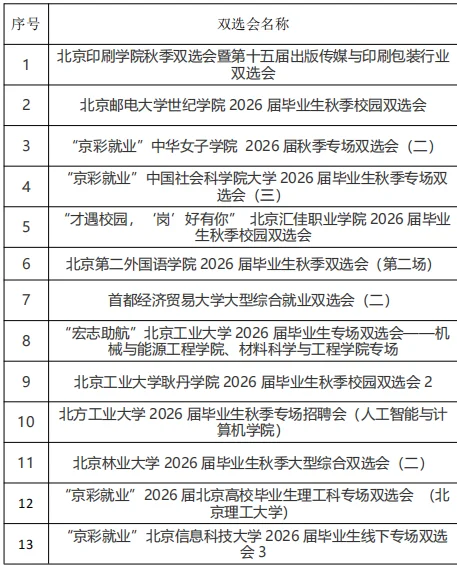 27场！北京地区本周高校双选会汇总来了！