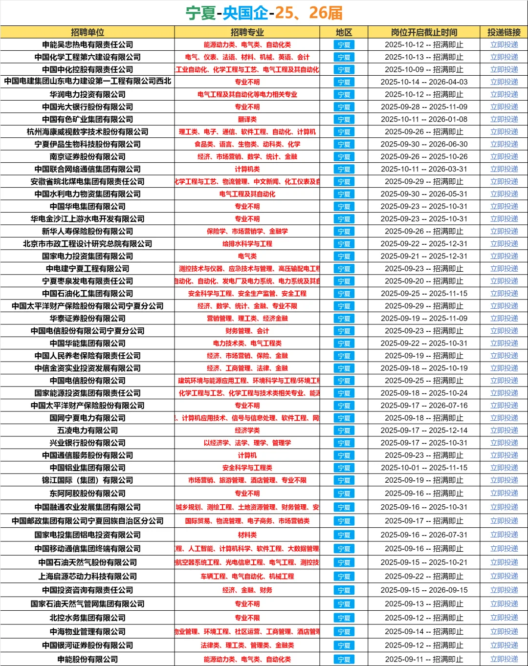 秋招第一波！必须去的央国企（宁夏篇）🌊