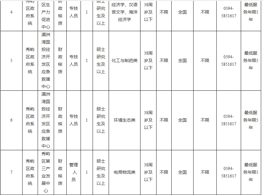 莆田秀屿区事业单位急招24人！仅面试！