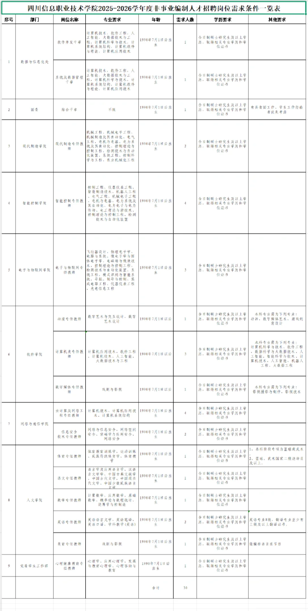 四川信息职业技术学院招非事业编制人才公告