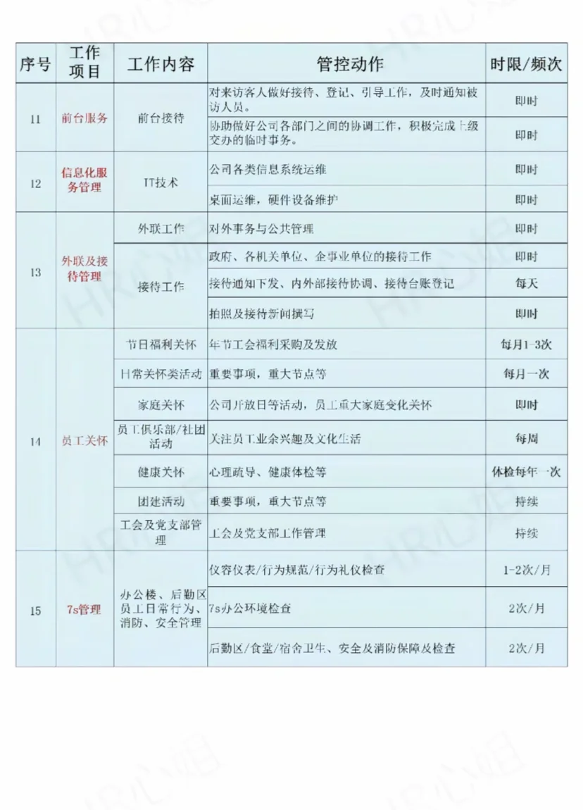 行政部日常工作清单这也太详细了吧