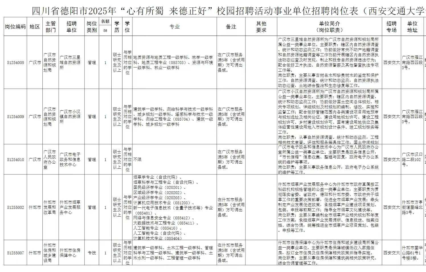 无笔试！只面试！德阳人才引进又出公告了！