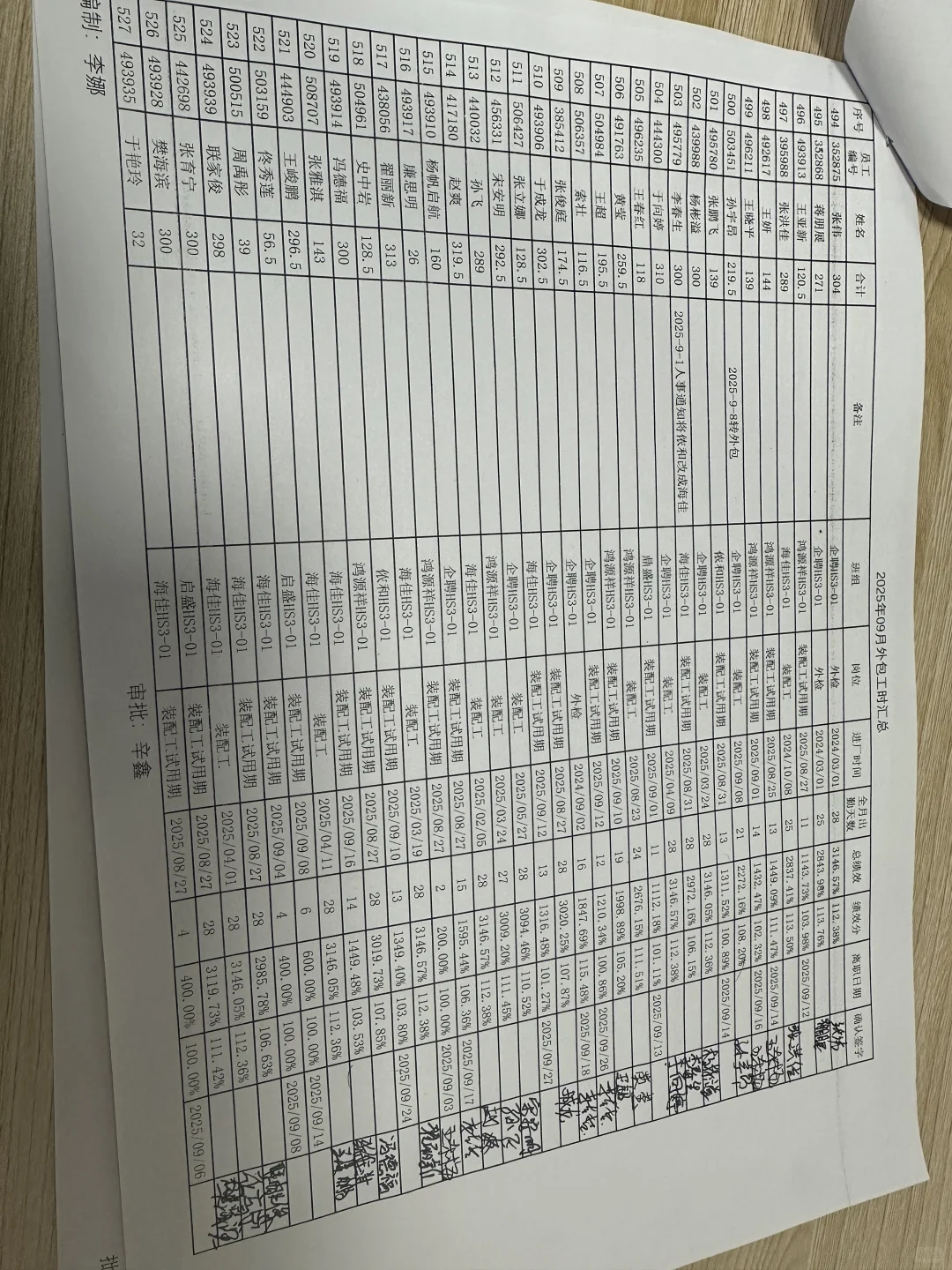 一个月可以7000-9000家跟前的厂子你来不来