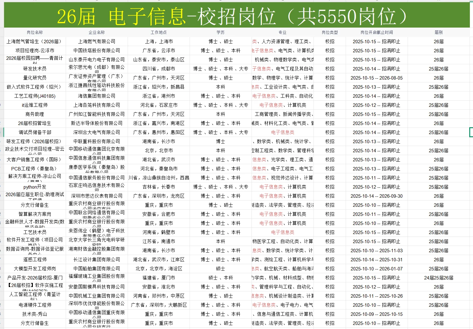50个电子信息类专业可投岗位，即将截止网申