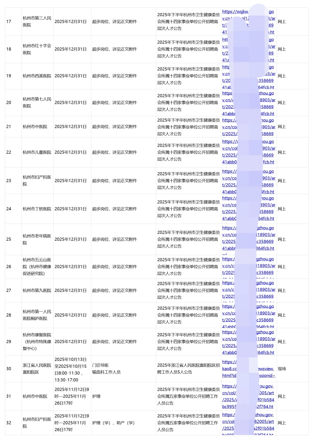 2026秋招杭州正在进行招聘的48家医院