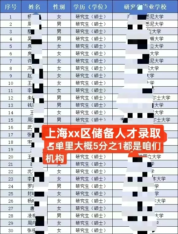 储备人才面试快来！！