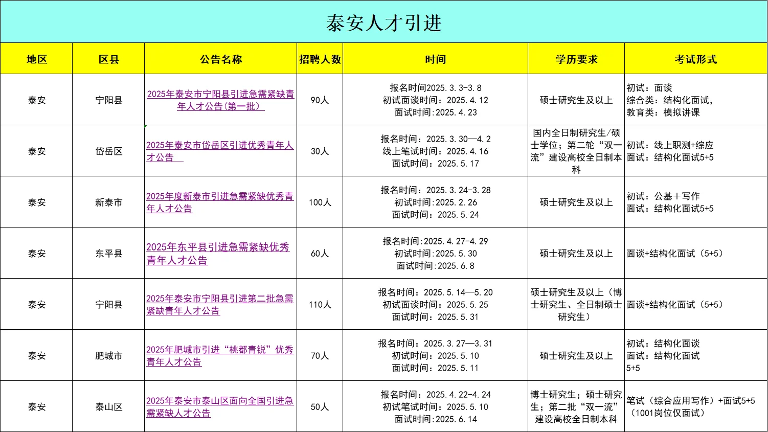 山东人才引进提前蹲❗