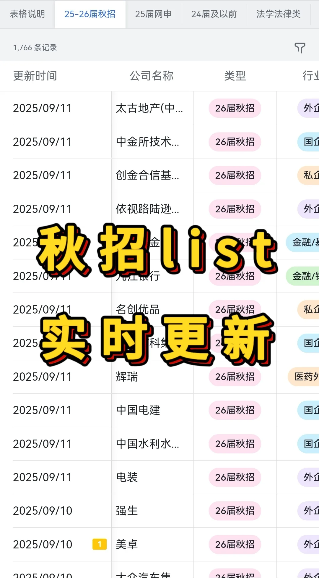 卷不动了，郑州双休公司大集合❗