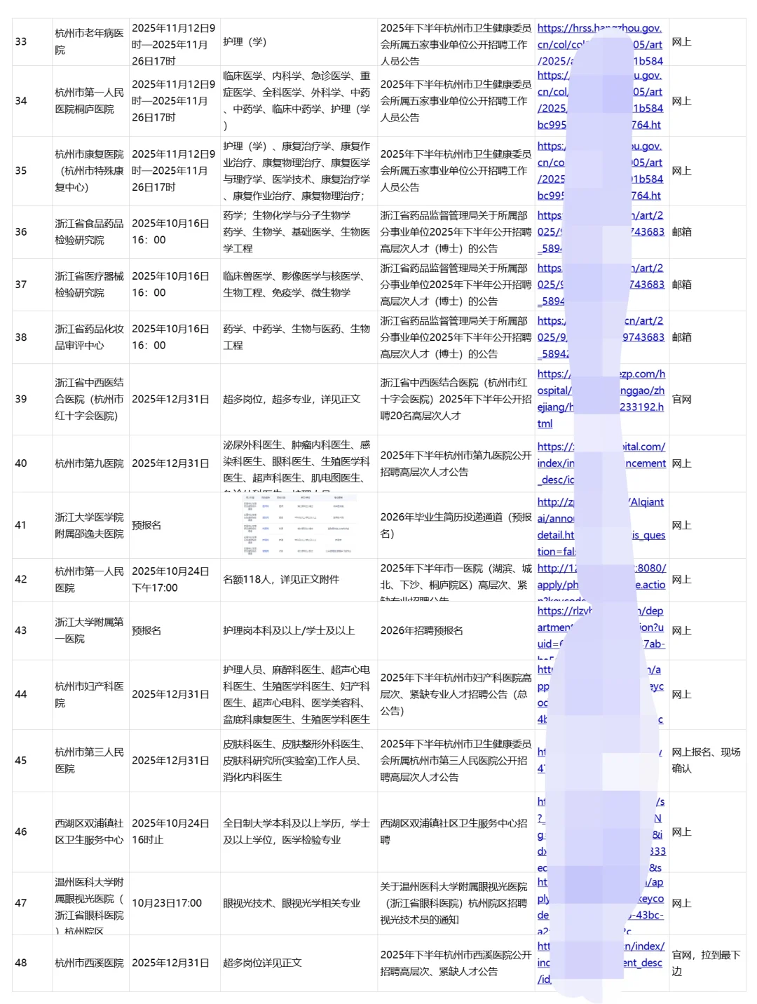 2026秋招杭州正在进行招聘的48家医院