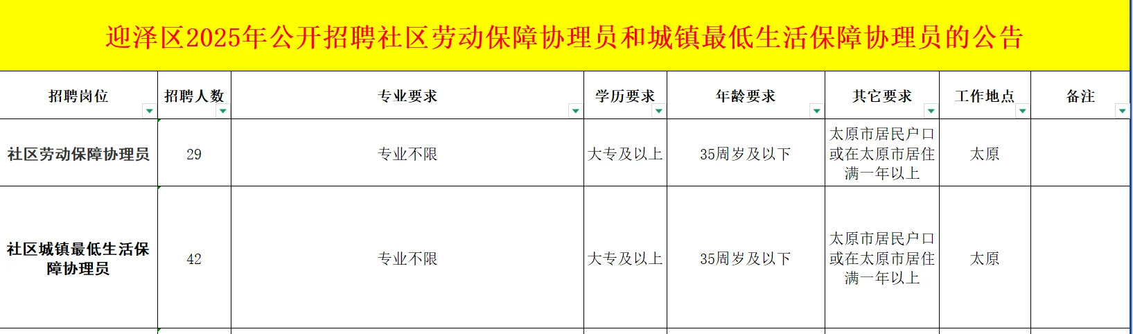 2025迎泽区招“两站”工作人员71名