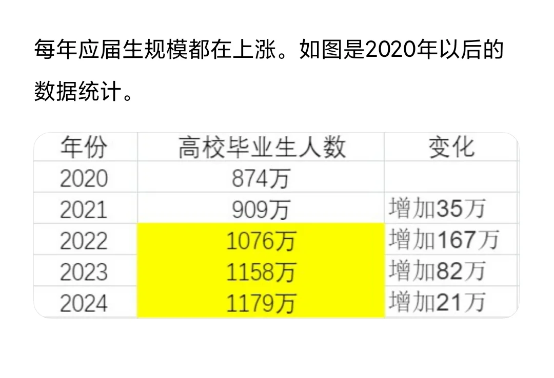 2024.9-2025.8毕业的宝宝请看过来！！