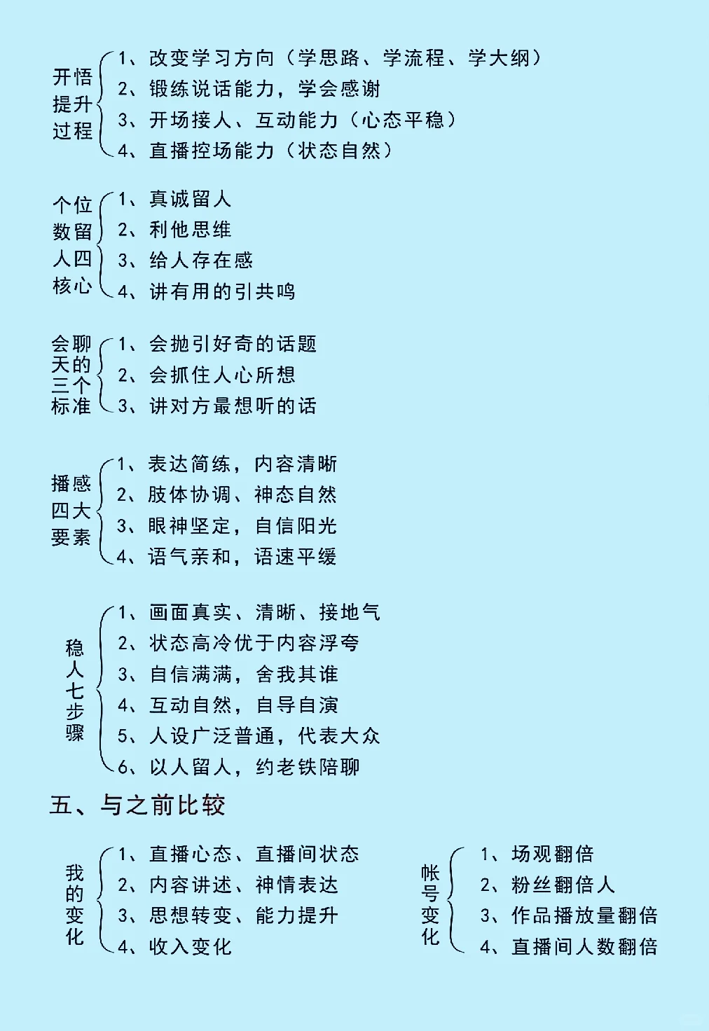 新人开播话题😇最新总结