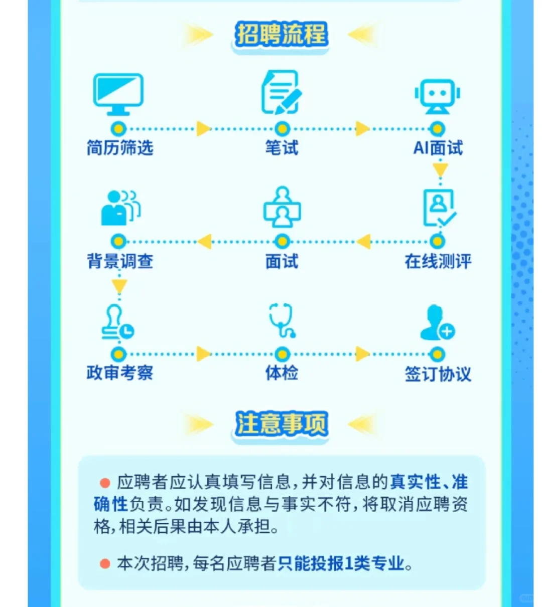 【校招】郑州商品交易所集团2026届招聘