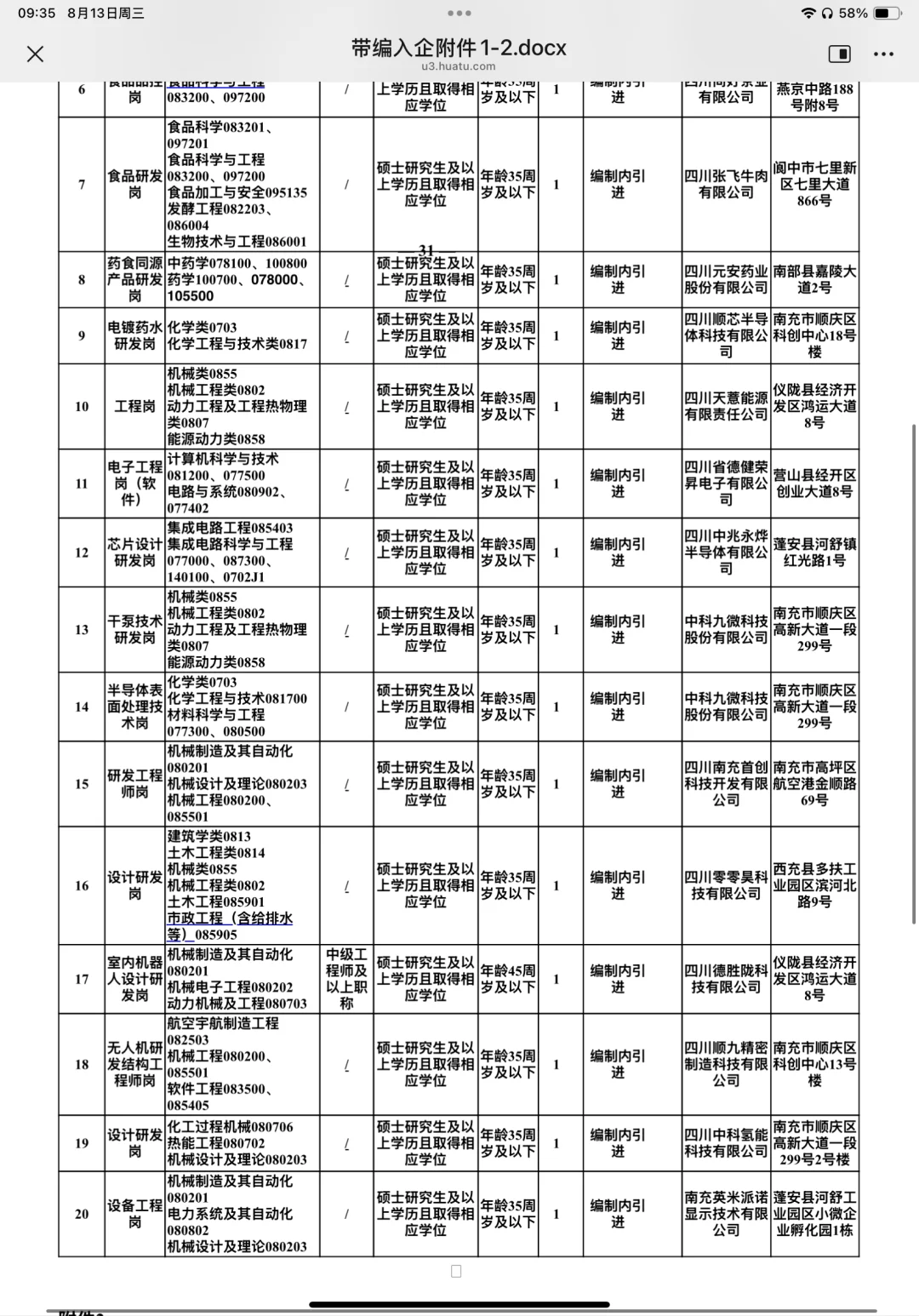 南充人才引进百人招聘硕士起报！带编制