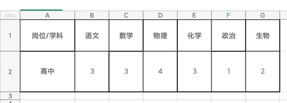 扬州中学教育集团树人学校招聘教师16人！