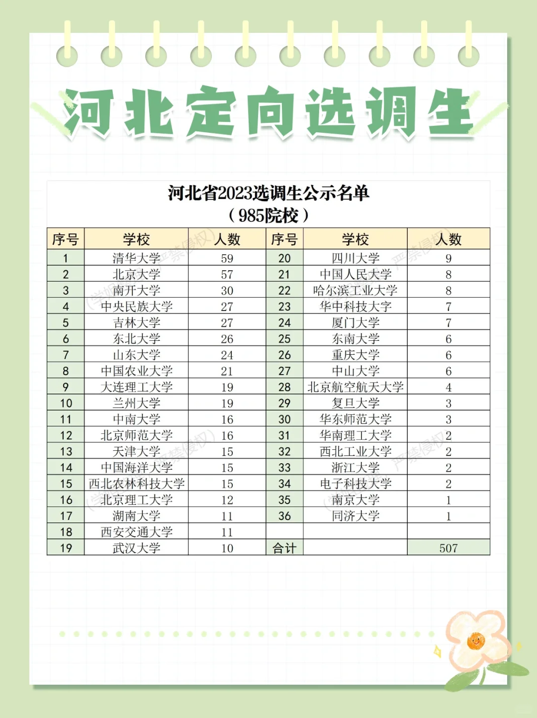 河北省定向选调生名单，快来get信息