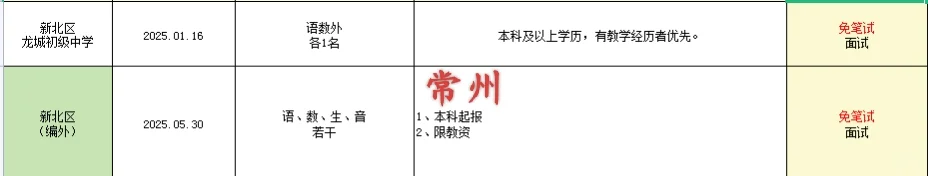 江苏教师校招十二个市有免笔试岗