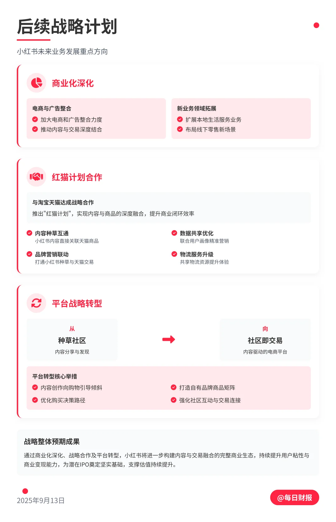 小红书估值310亿美元，背后的商业逻辑