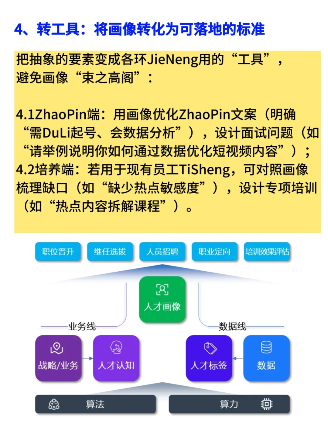 做好人才画像，HR招聘效率翻倍❗️❗️