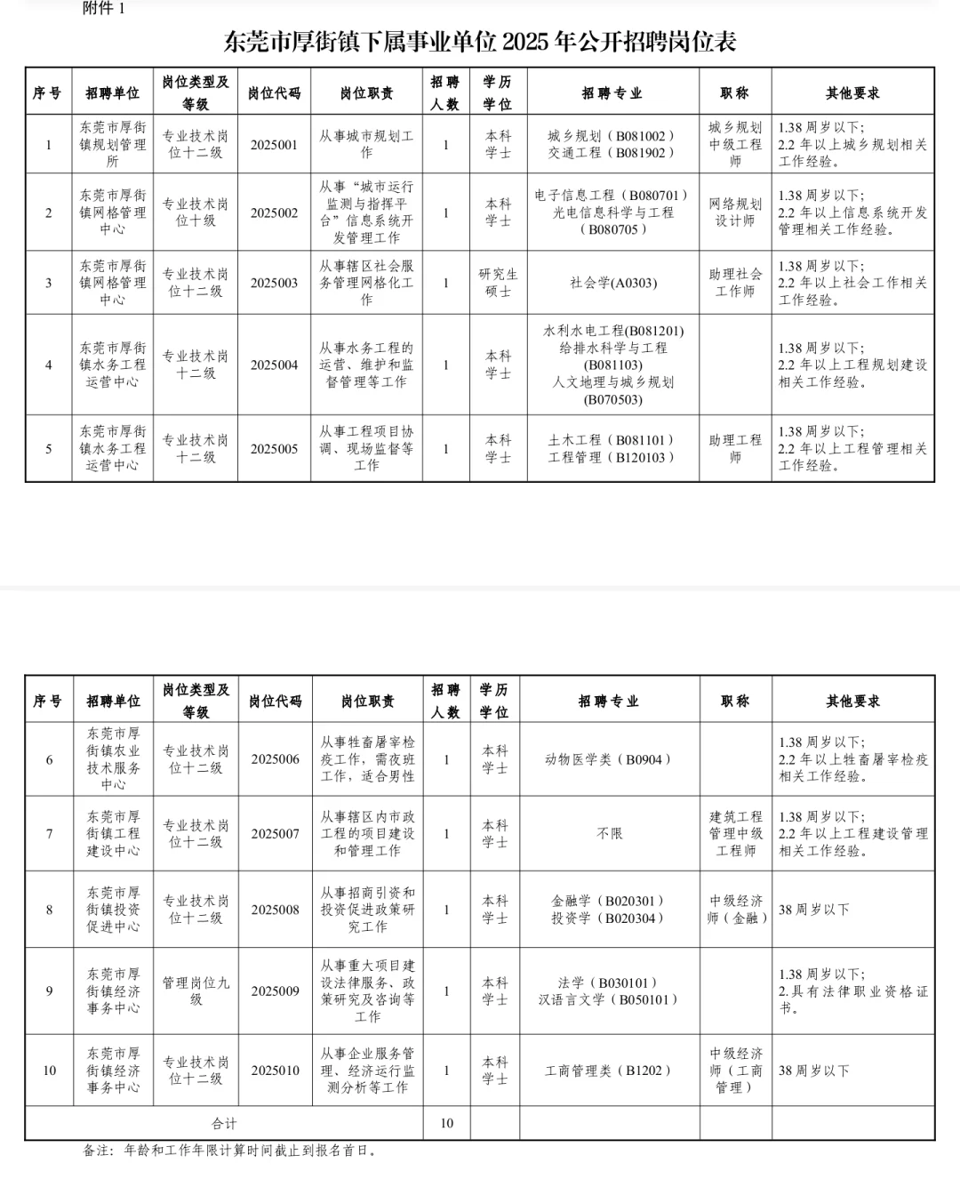 新出｜东莞市厚街镇事业单位招聘（编制）