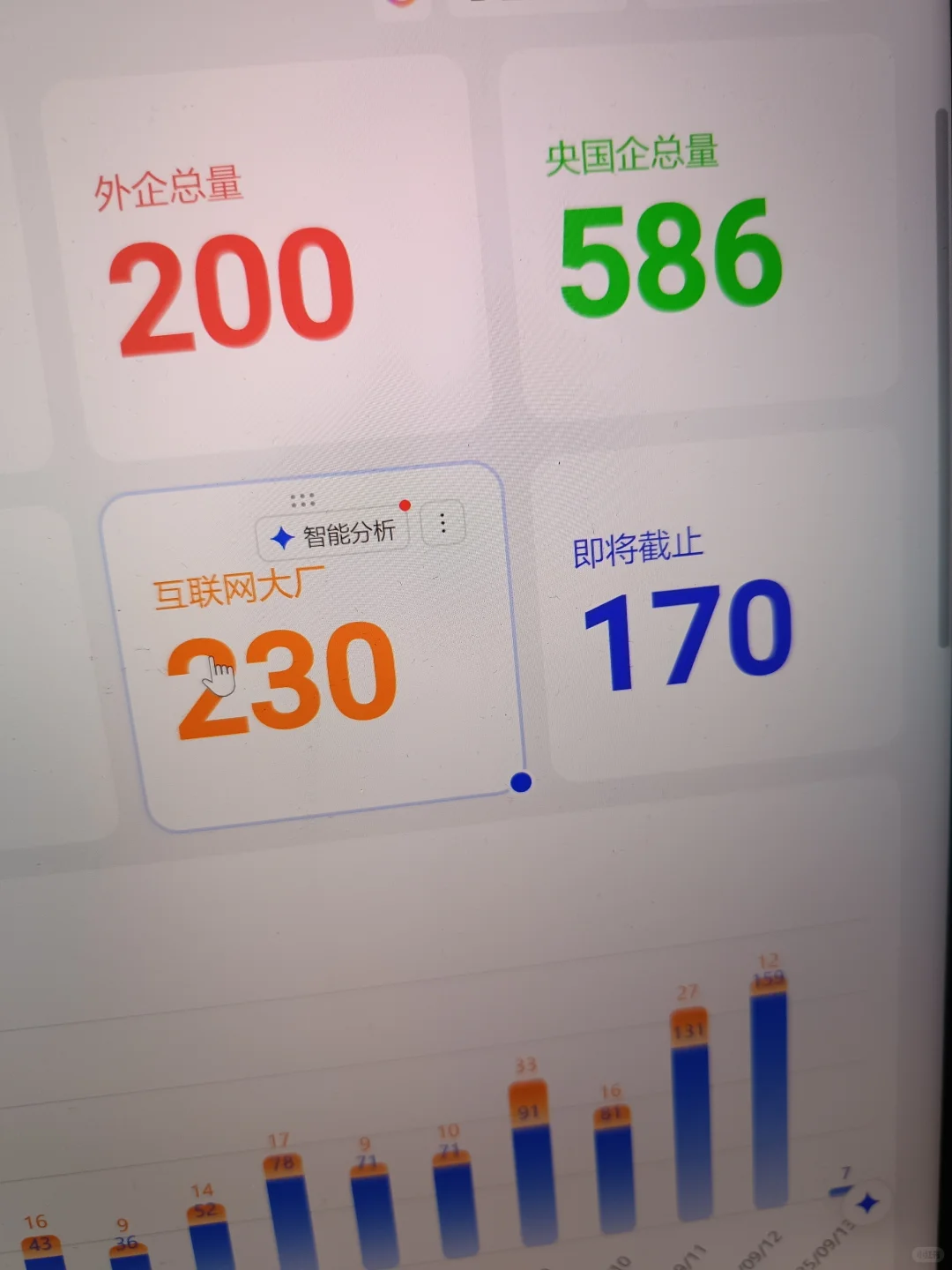 假如你从9.14开始秋招
