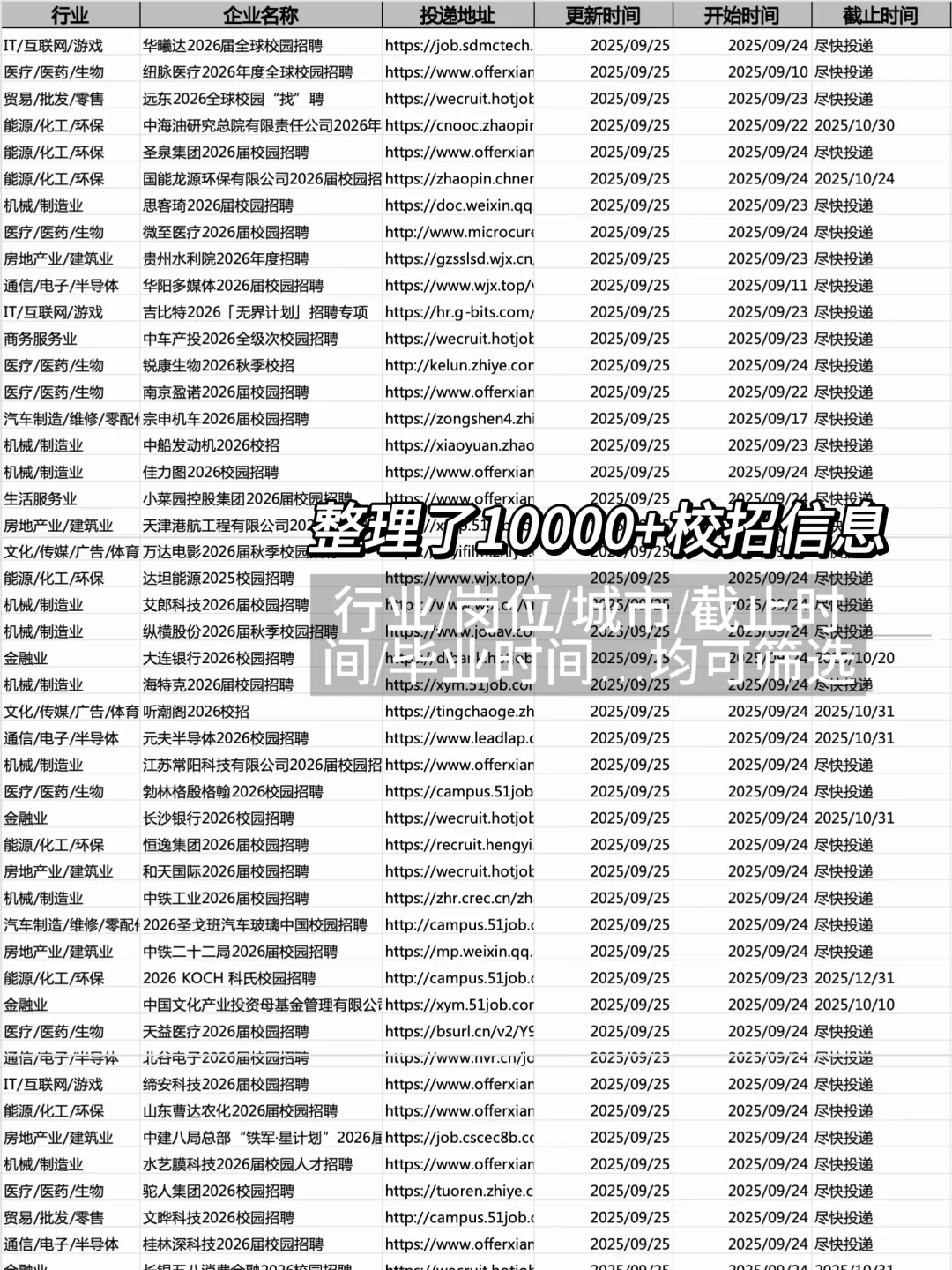 这些秋招下周就截止了...