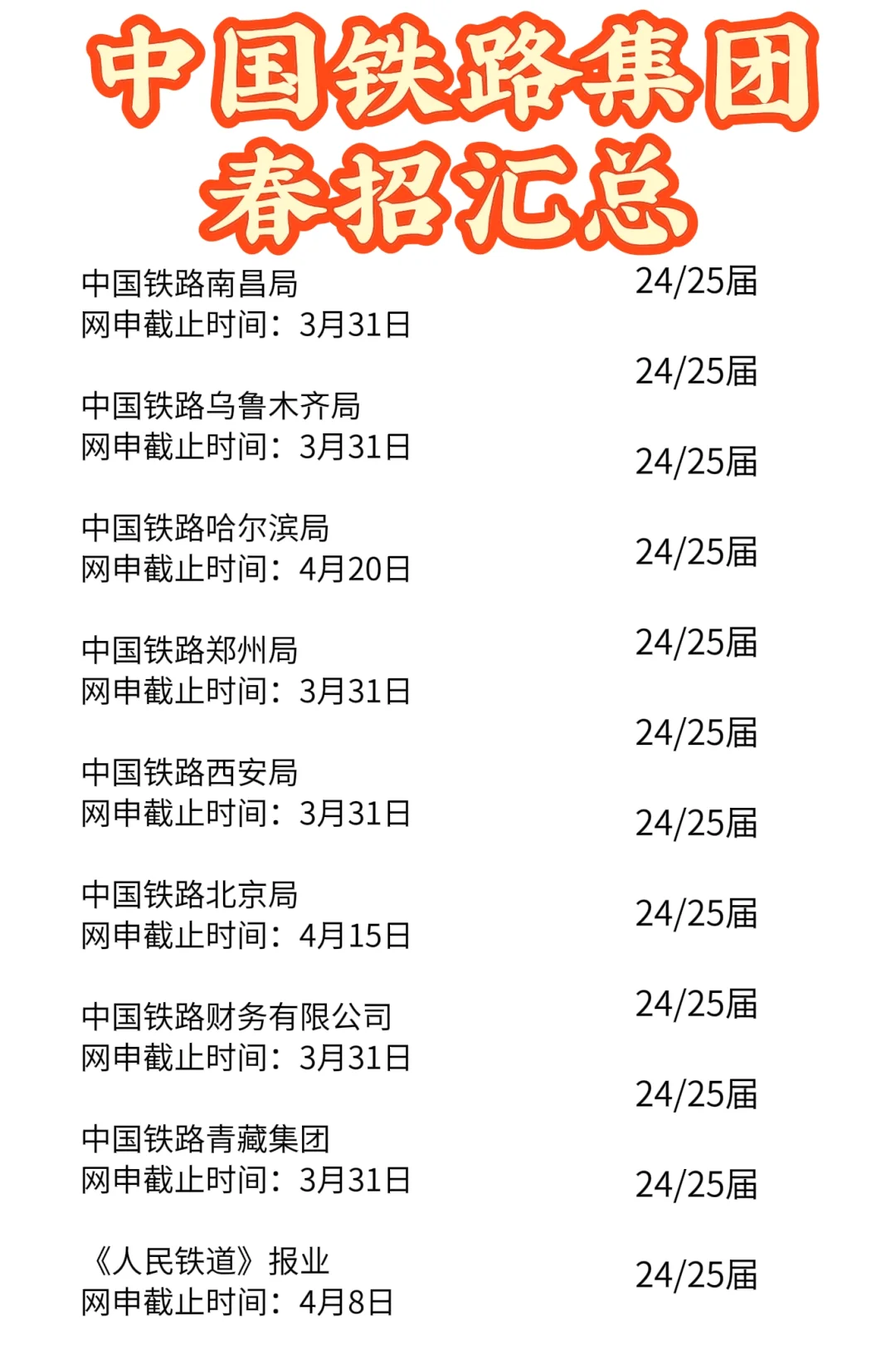 铁路春招岗合集来了！拿到offer的几率很高
