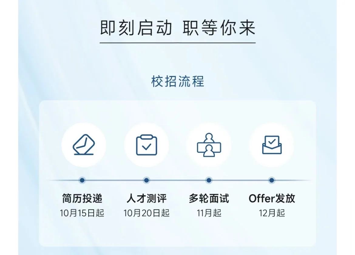华住集团2026管培生项目启动