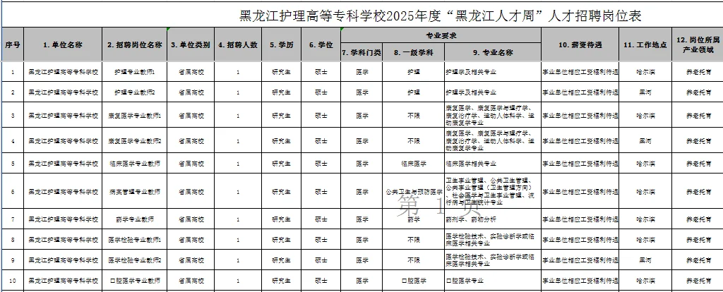 黑龙江护理高等专科学校“人才周”招聘19人