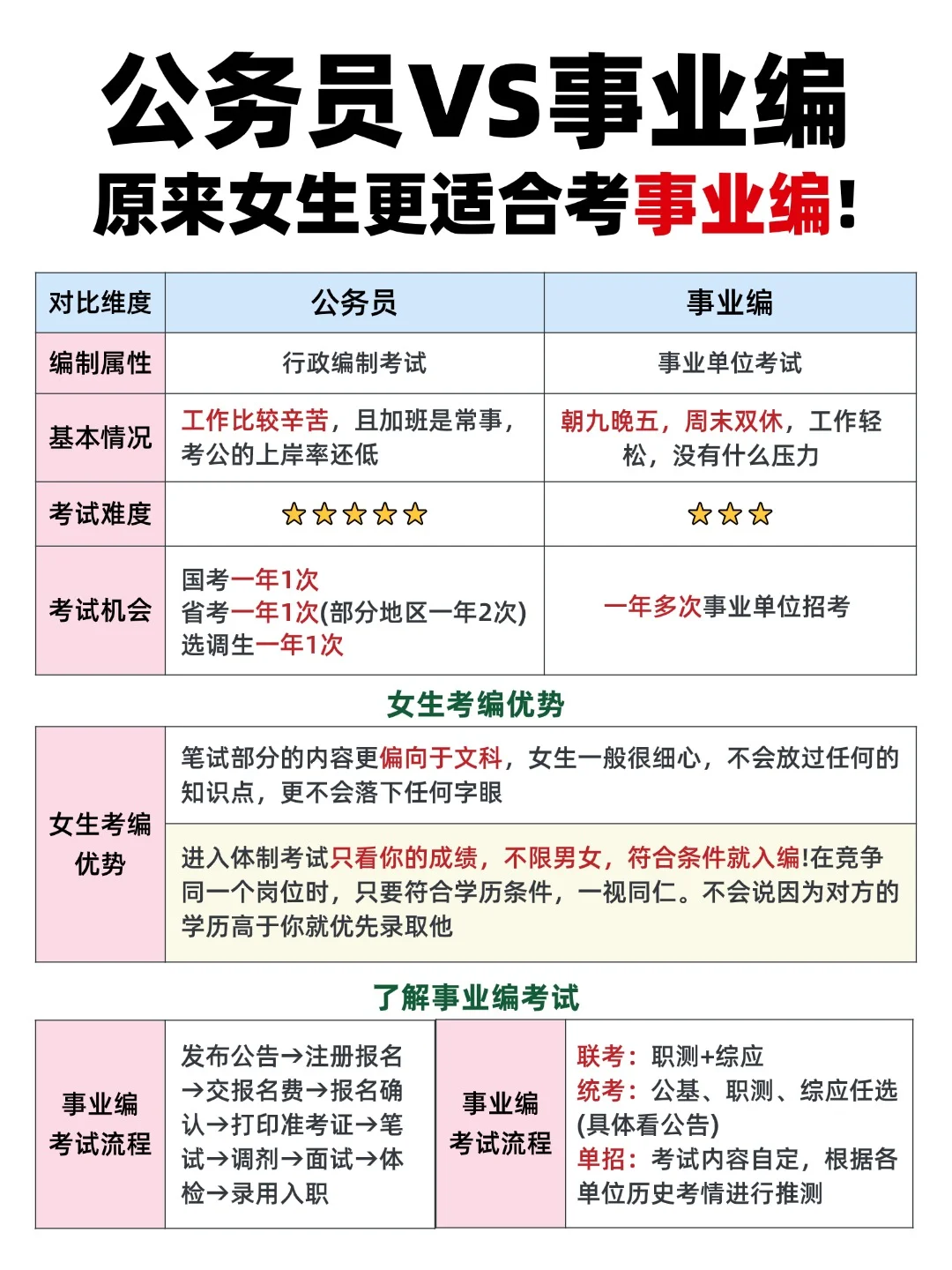考上了❗️才知道女生考事业编有多香😭