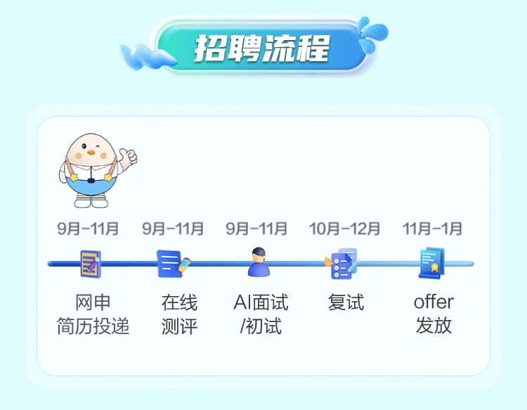 正大集团招聘开启