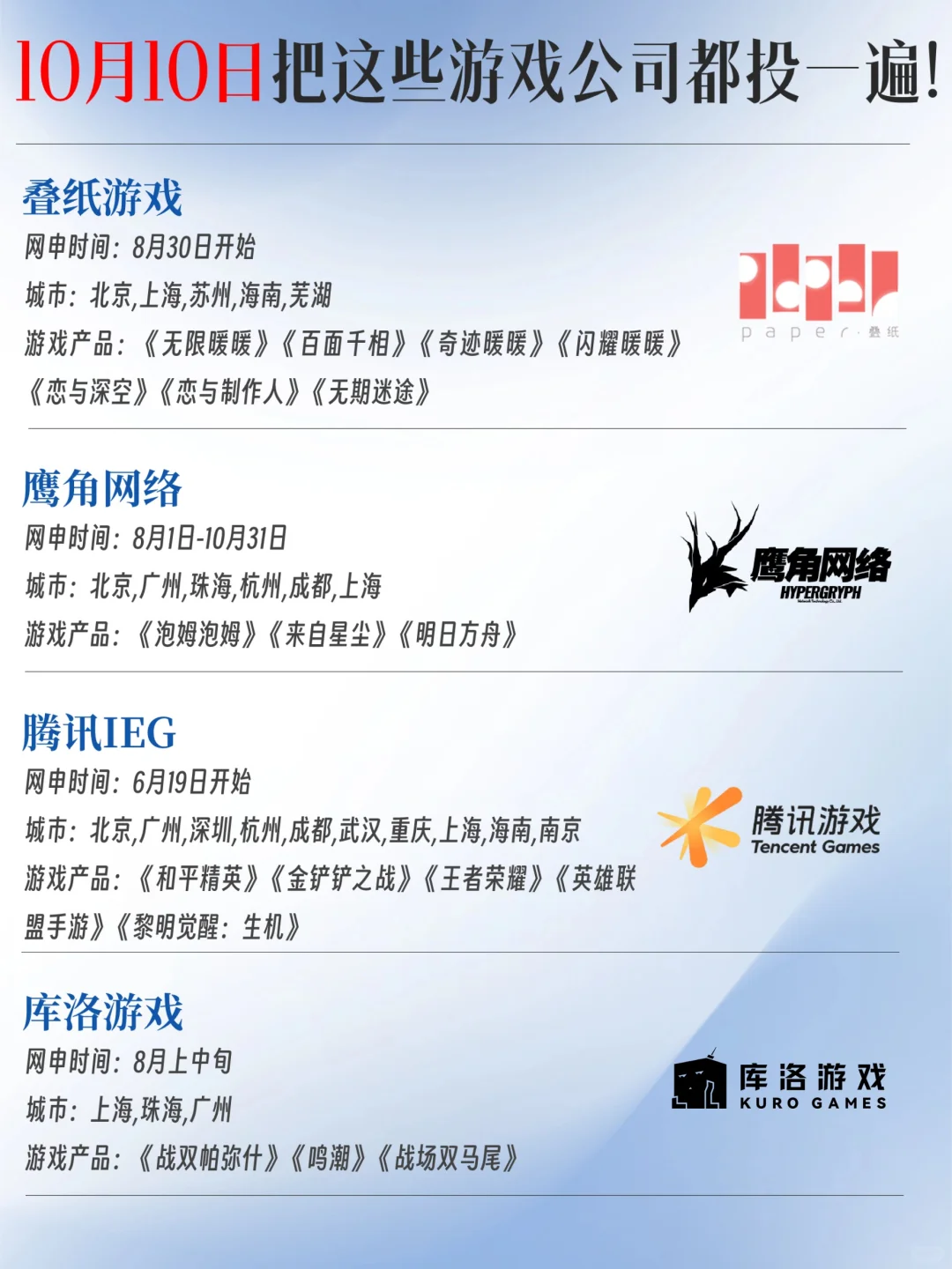 10.10必投的游戏公司！宝子们别躺了！