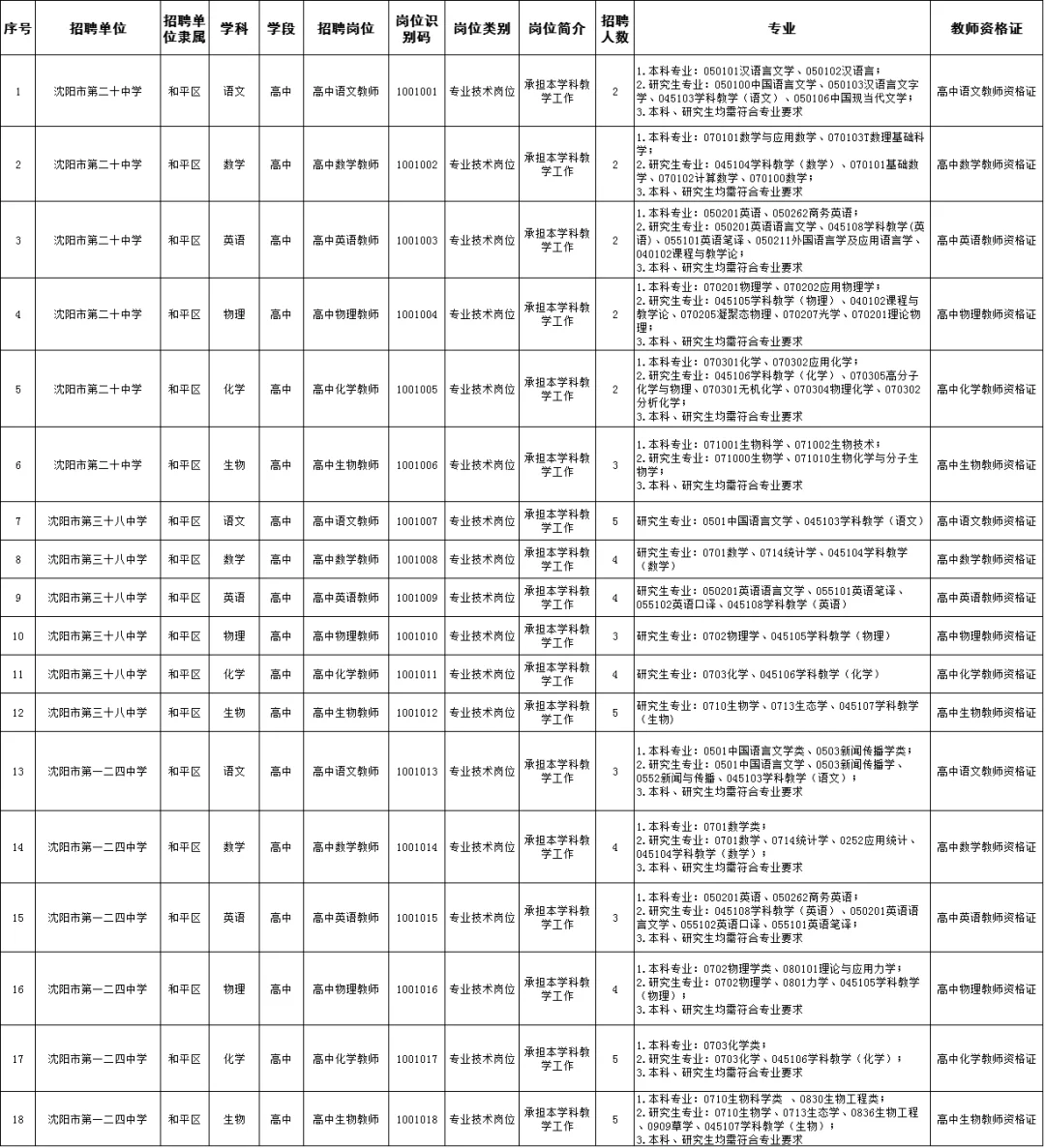 沈阳招聘教师1446人
