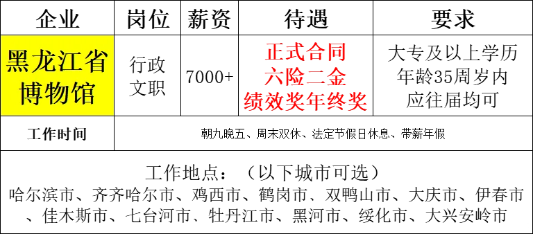 黑龙江博物馆🎉招聘正式工❗🔔