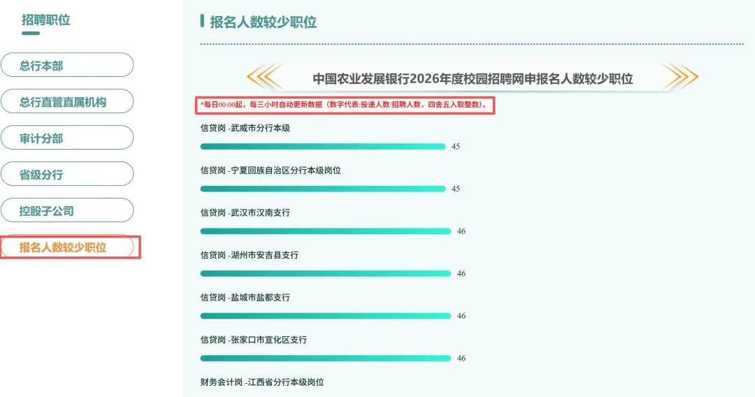 农发行今年招聘也太人性化了吧？