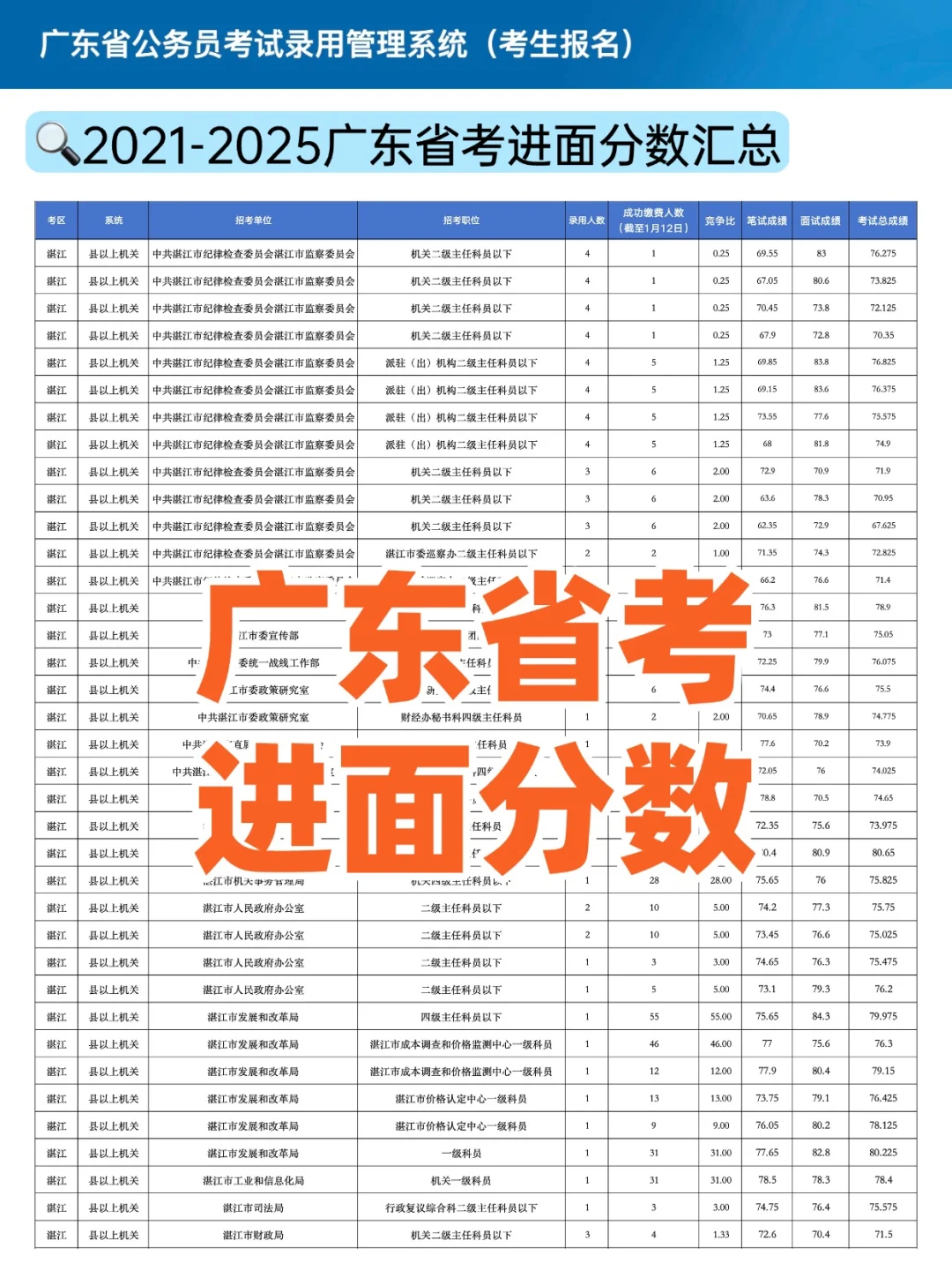广东省考招录11779人！12月7日笔试！