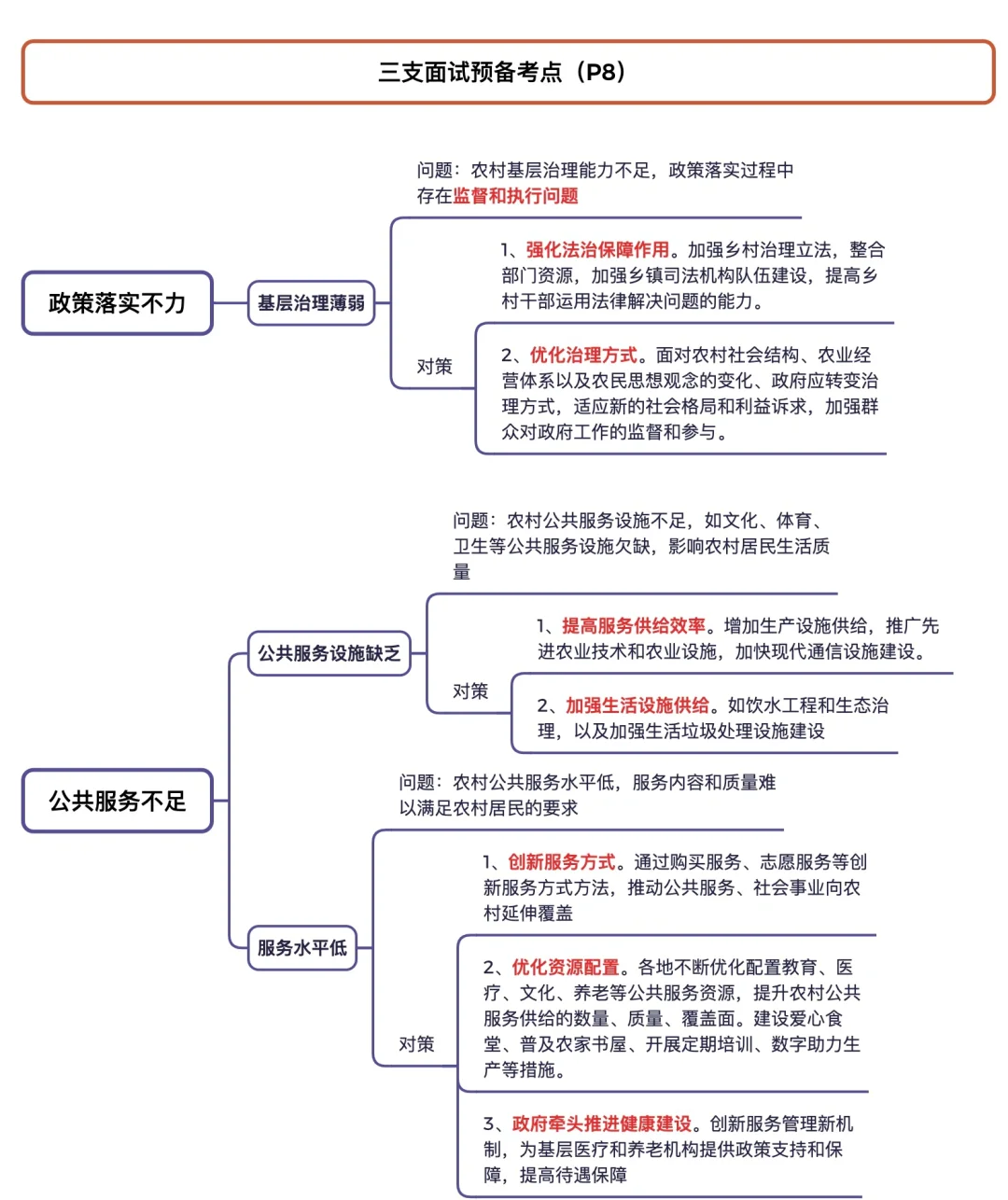 三支一扶面试预备考点