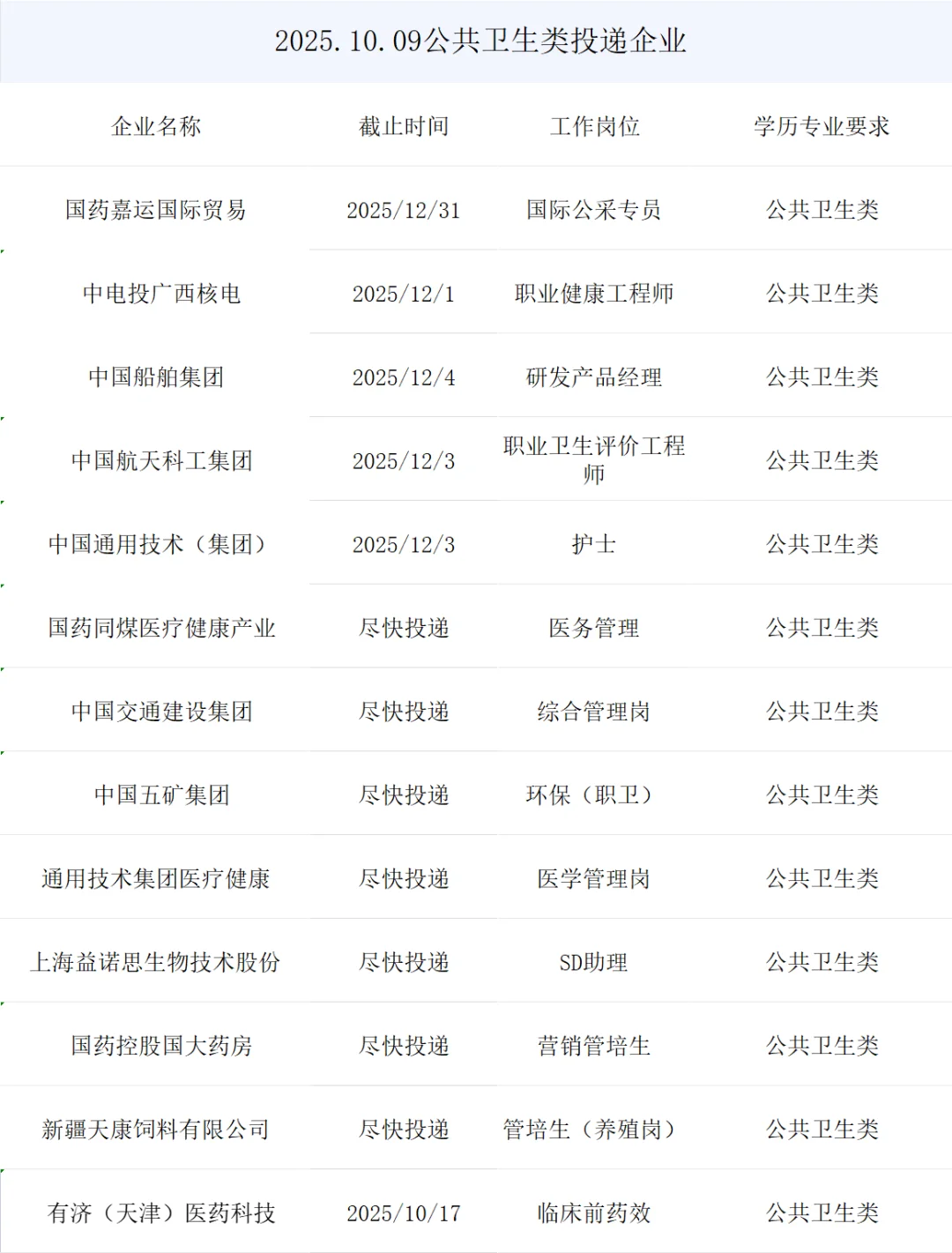 公共卫生类央国企最新招考来了