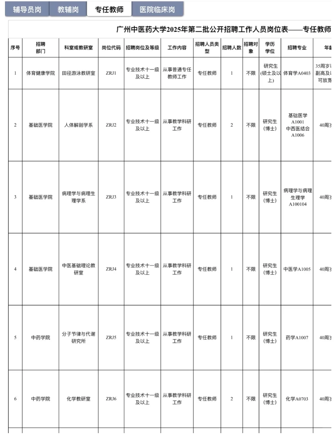 有编|25广州中医药大学招聘45人！
