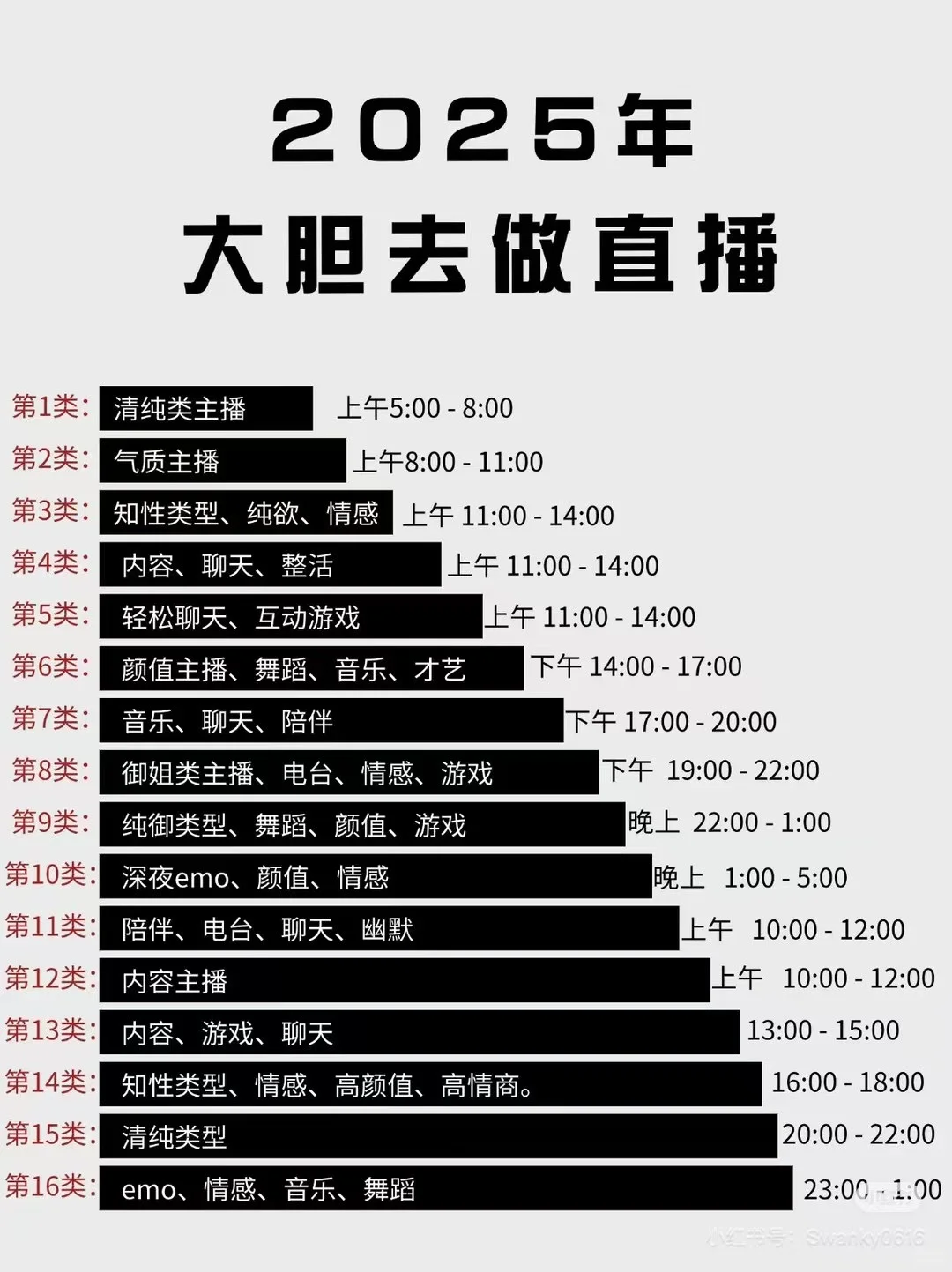 想做娱播 却不知道去哪里