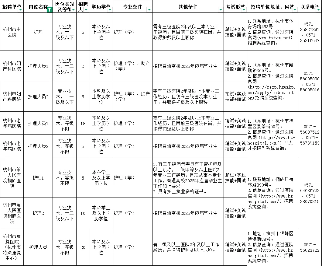 卫健委事业编，浙一二邵逸夫招聘