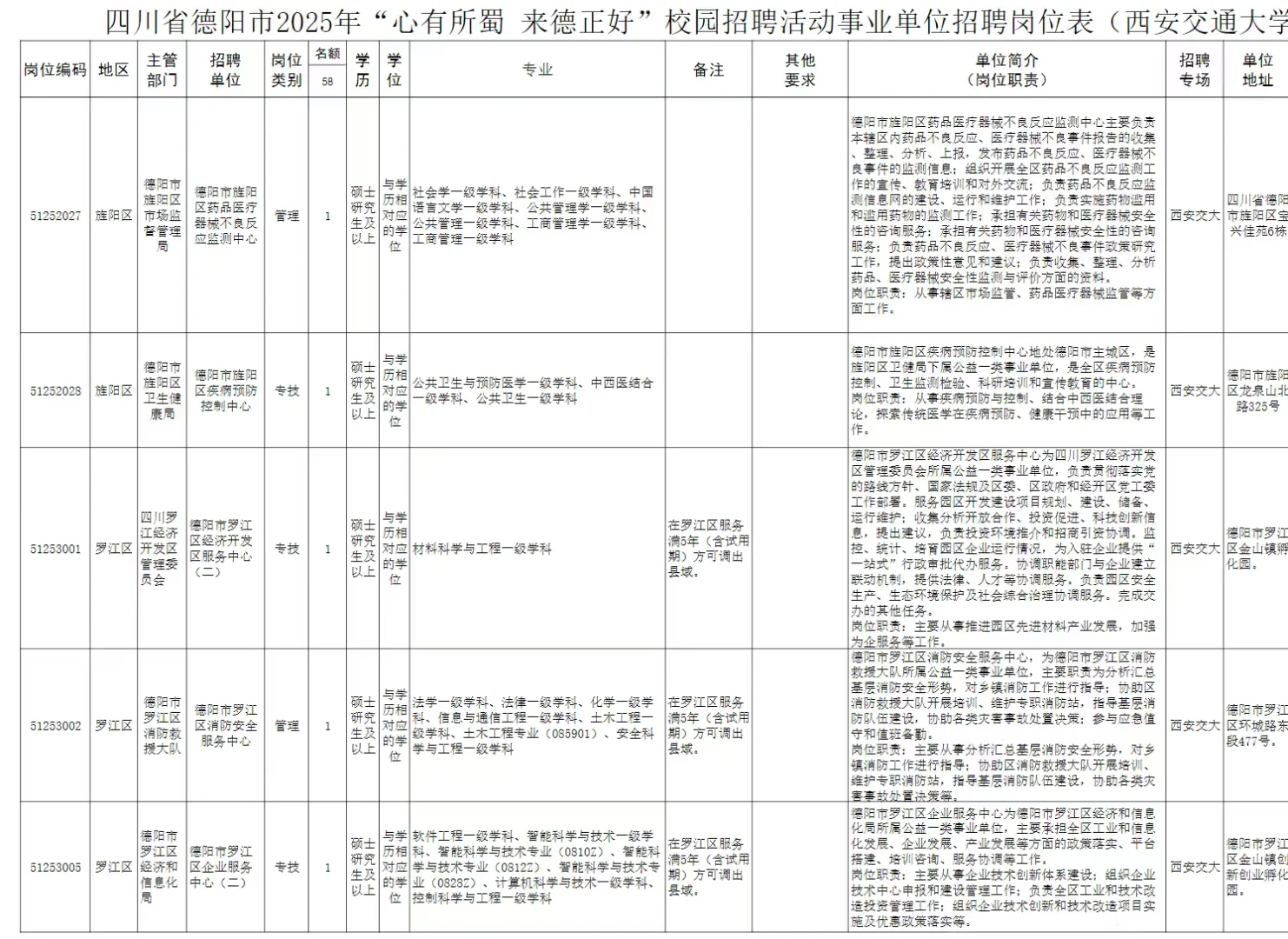 无笔试！只面试！德阳人才引进又出公告了！
