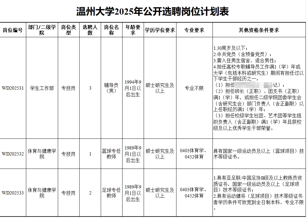 温州大学选聘6人