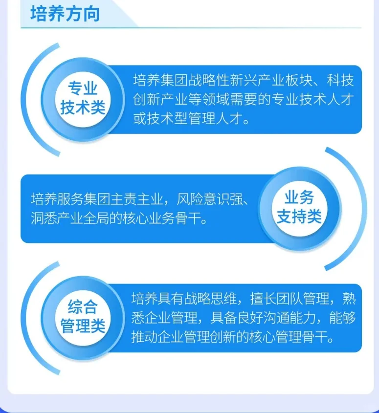 四川省商业投资集团校招暨管培生招聘