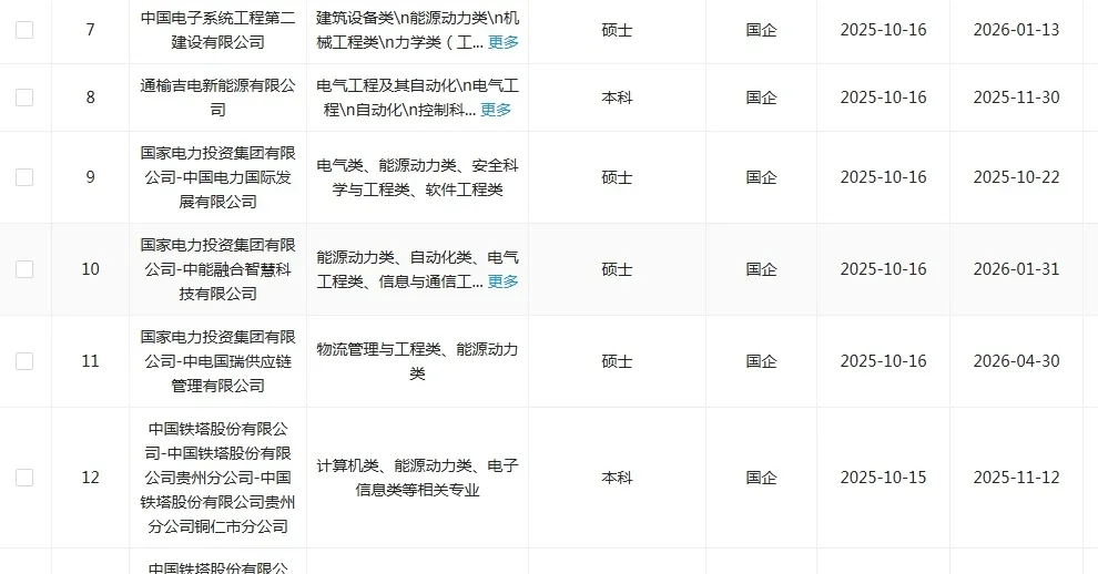 能源动力类国企这是大爆发了？