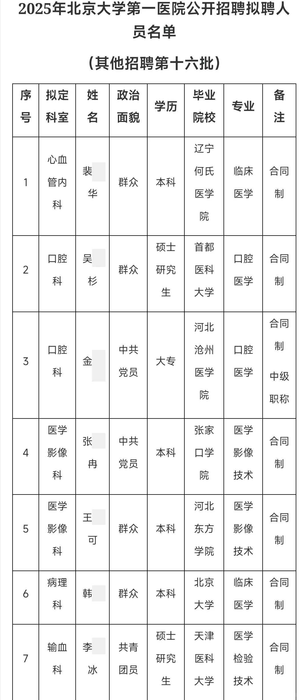 北京大学第一医院拟聘7人公示 恭喜上岸！