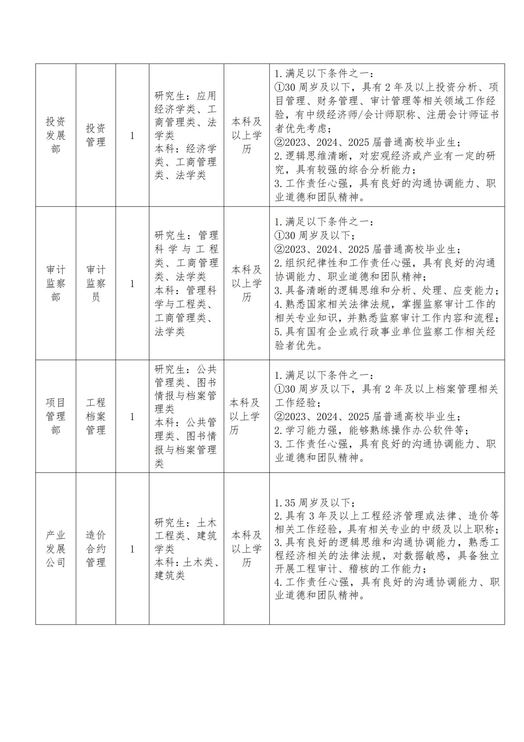 国企招聘！宁波海创集团招聘21人