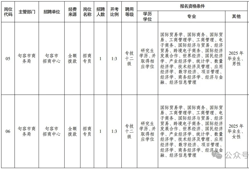 江苏镇江句容市人才引进招10人，研究生冲
