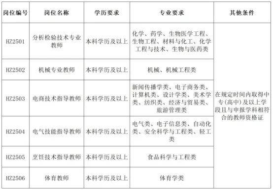 2025江苏省惠山中等专业学校招聘【7名】